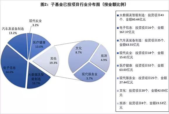 水产环境影响