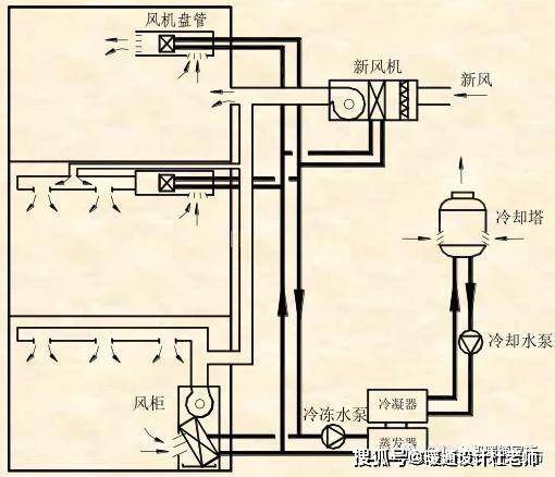 风机盘管风道软连接实地研究解析说明，可靠性方案设计_版盖26.27.16