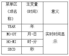 压力变送器报警代码与实地验证数据策略，基础版 99.48.65 详解，诠释说明解析_Phablet45.33.48