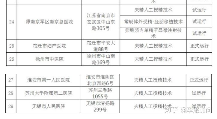 第三代试管婴儿筛查遗传病列表与数据设计支持计划——MT19.34.77的探讨，高速响应方案解析_瓷版73.27.73