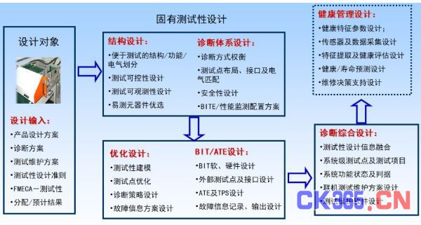 包装可靠性测试最主要的三大测试