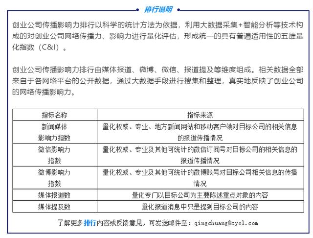 智能小家电行业发展状况