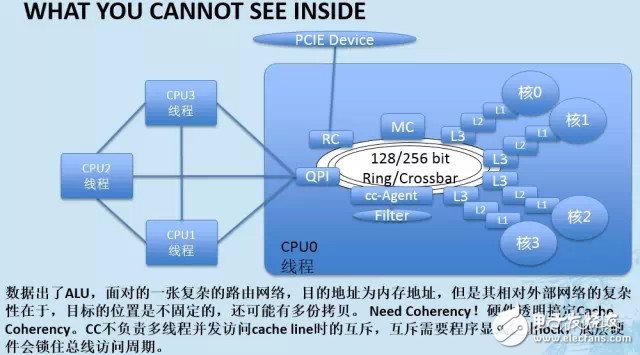 cpu泡水还能用吗