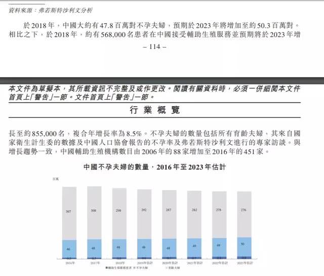 安徽天伦不孕不育医院是公立的吗