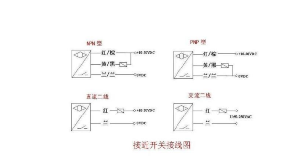 接近开关与机械开关相比有哪些特点