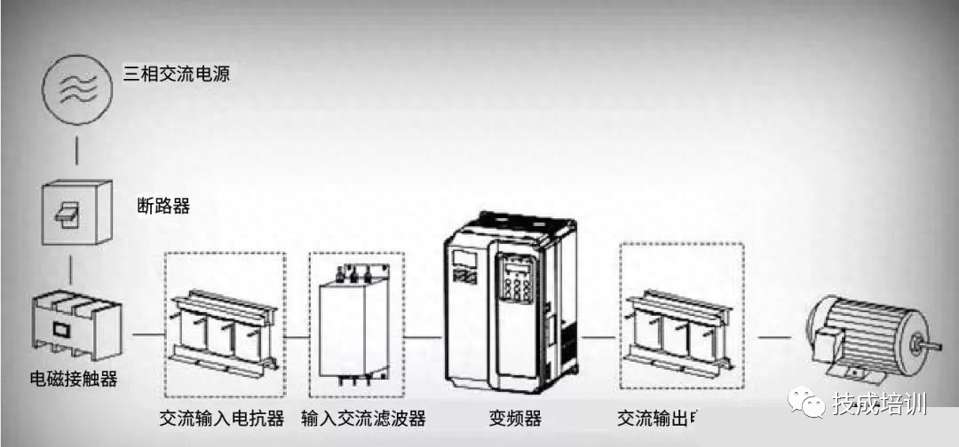 其它五金设施与防静电的作用