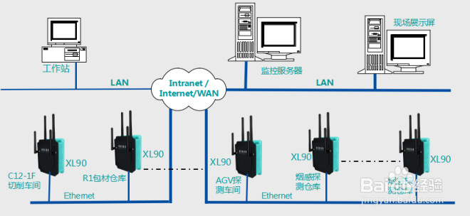 警用仪器与直放站系统的联系