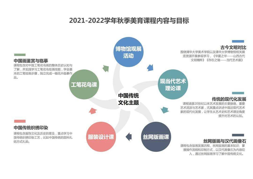 小区物业归哪个部门管