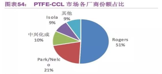 纯有机硅树脂，深入数据解释定义，实地考察数据设计_市版40.81.83