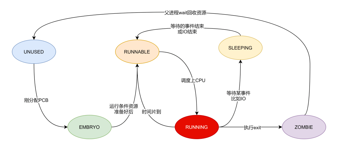 步进电机绘画指南与深入应用数据执行探讨 - Premium27.83.83，专业研究解析说明_WearOS82.47.68