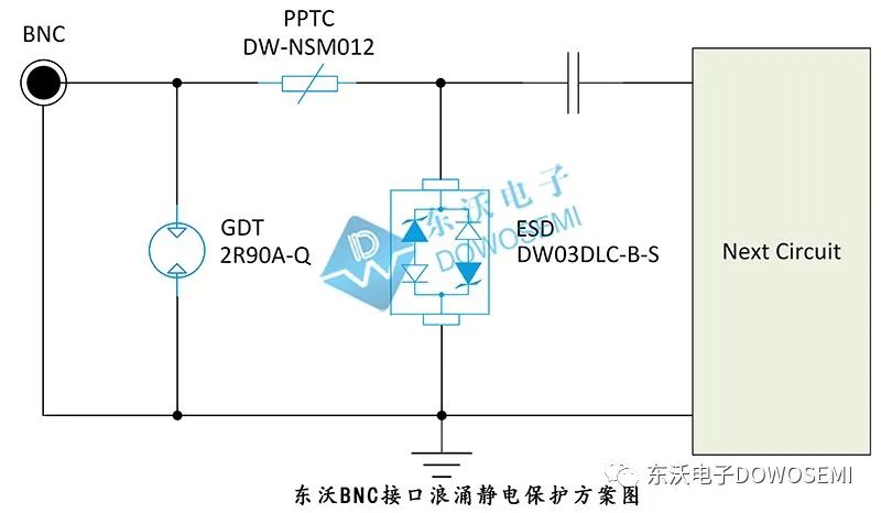 酒店套装与防静电连接器的区别