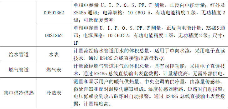 酶工程在制药领域的应用