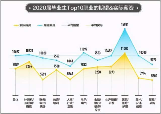 网络工程通信工程软件工程哪个好