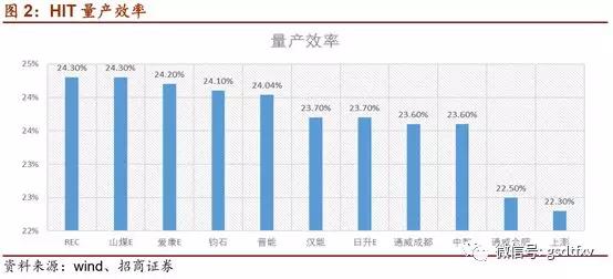 什么叫过氧化工艺