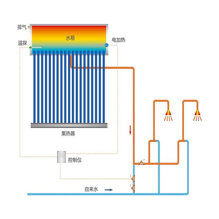 太阳能热水器管子密封圈