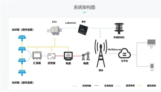 自动进样器稳定性