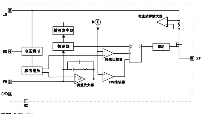 移动开关怎么接线