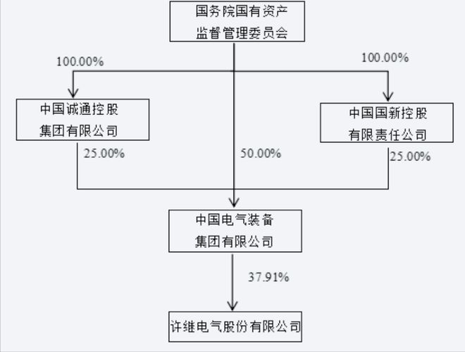 防火设备与钻采科技的关系