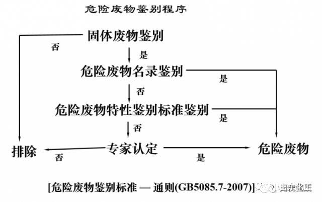 废金属属于危险废弃物吗