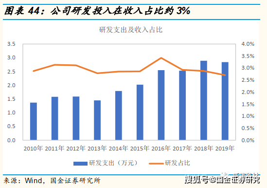 玻璃包材