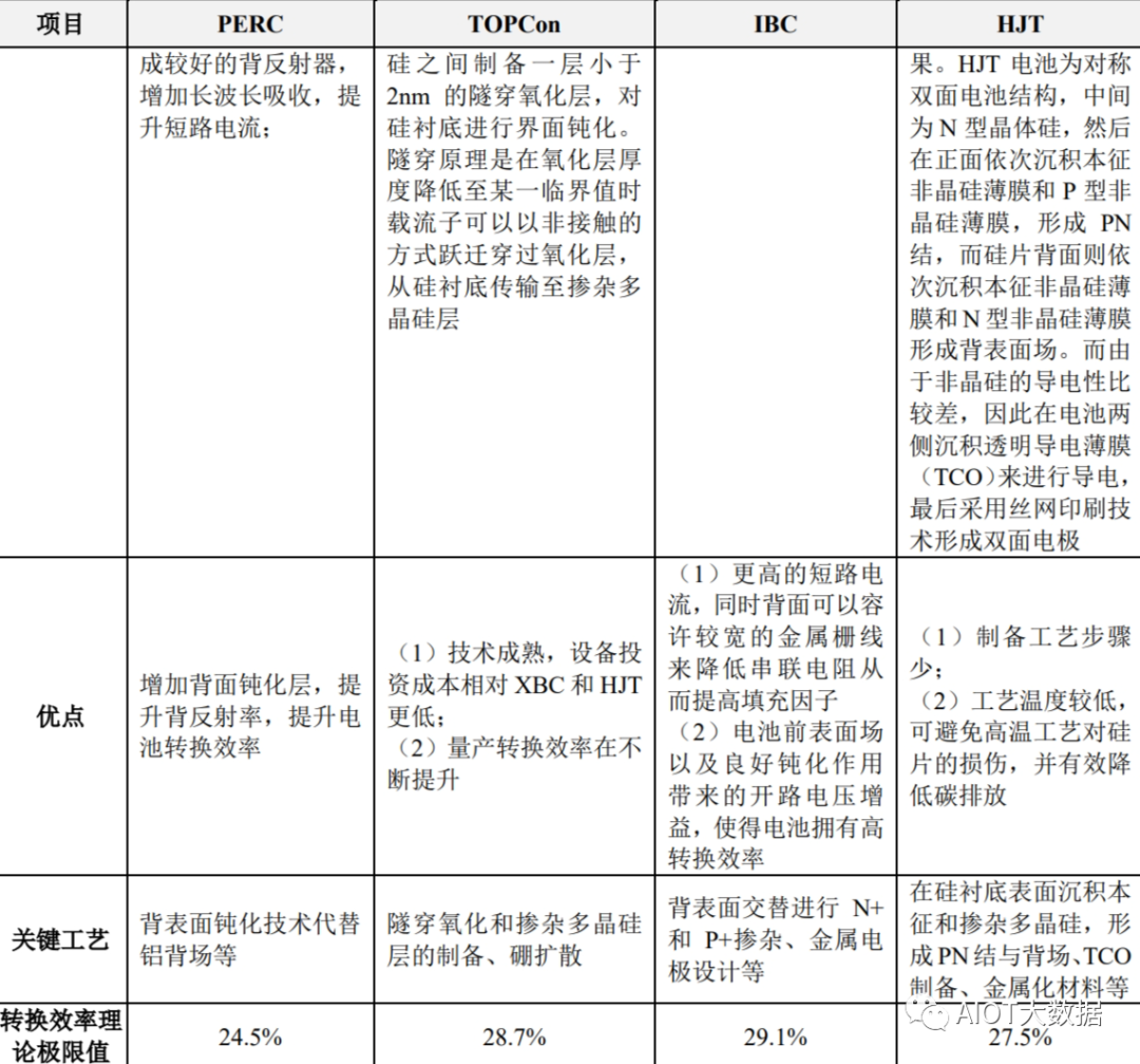 太阳能材料与太阳能电池，实地研究解析说明，创新解析执行_Windows71.81.91