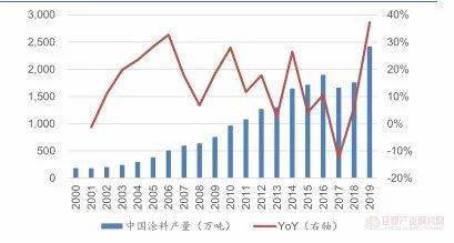 建筑涂料与涂装工，专业数据解释定义及行业洞察（游戏版，20.42.40），高速响应计划实施_set75.22.70