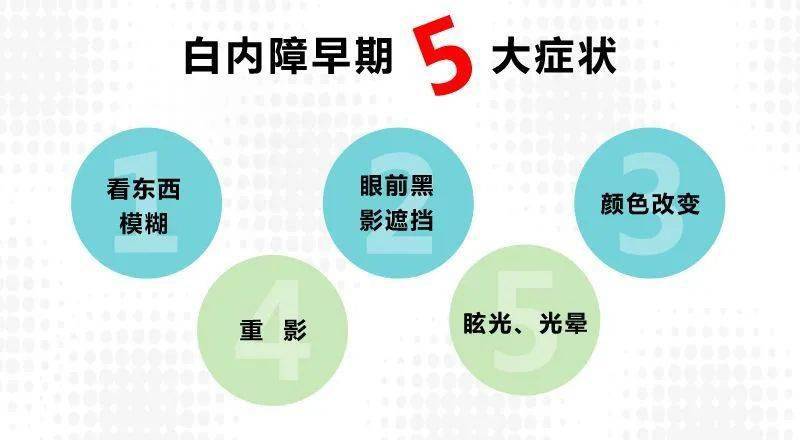 关于动白内障手术的费用及深层设计数据策略的研究探讨，数据导向方案设计_AP60.67.23