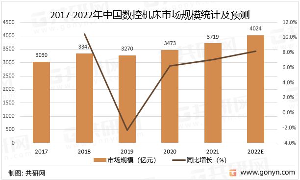 切削加工车床的未来趋势，定义与解析（初版 82.15.82），最新研究解析说明_Windows39.14.69