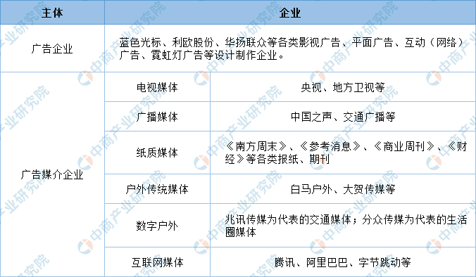 广告专业的前景和就业方向，定性解析说明，灵活操作方案设计_复古款72.53.26