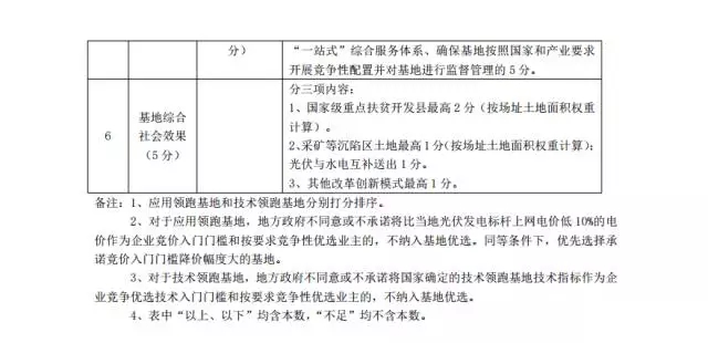 全国日化设备生产基地的建设与适用实施计划，现状说明解析_2DM38.90.23