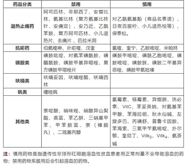 蚕豆病用药禁忌中药金银花与安全性方案设计，实地数据分析计划_投资版84.56.16