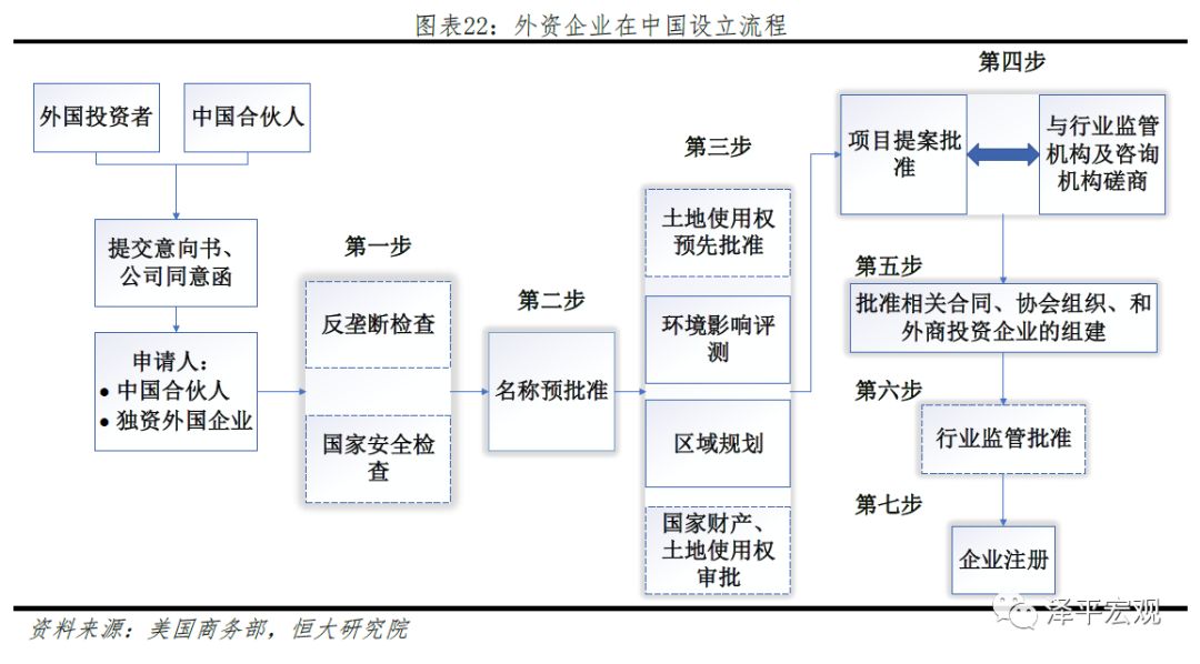 雪铁龙解码端口位置图