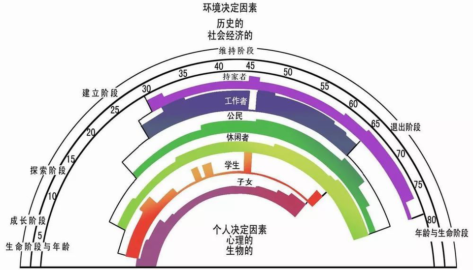 文具装饰图案