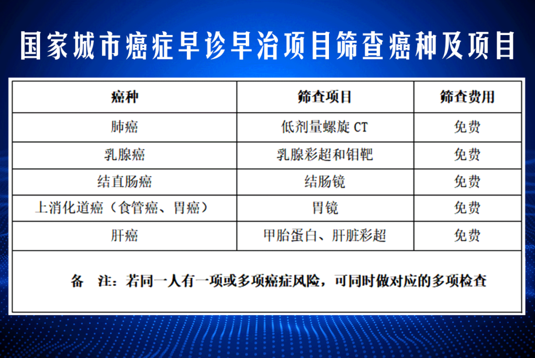 全国最好肿瘤医院排名前十