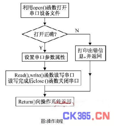 冲裁的工艺原理