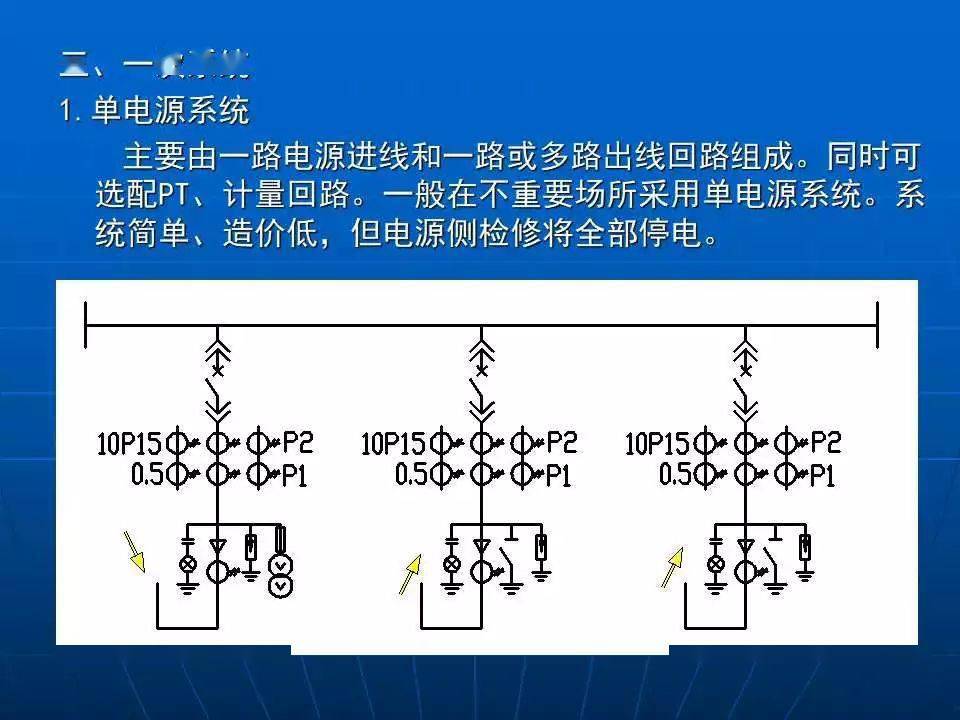 高压电气成套