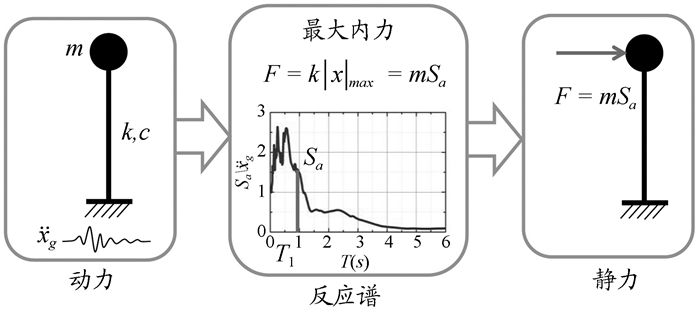 眼镜模具怎么做的