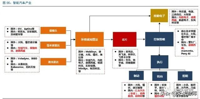 智能车辆工程好就业吗