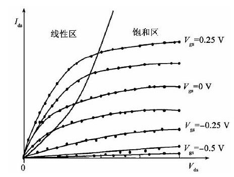 功率放大器设计步骤