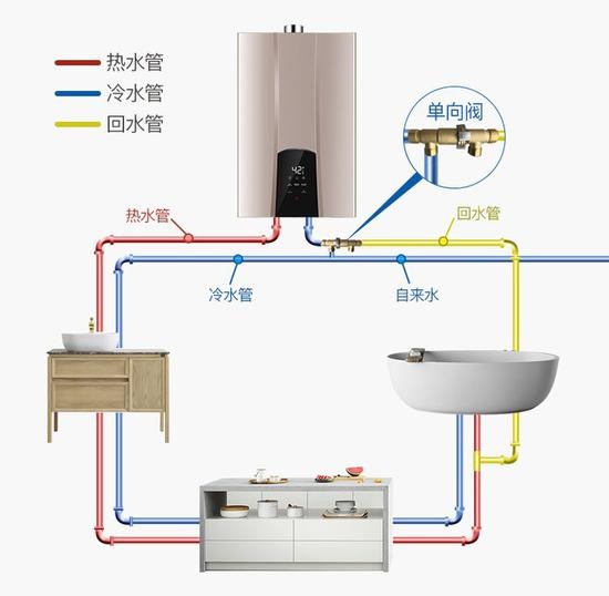 燃气热水器的工作原理视频