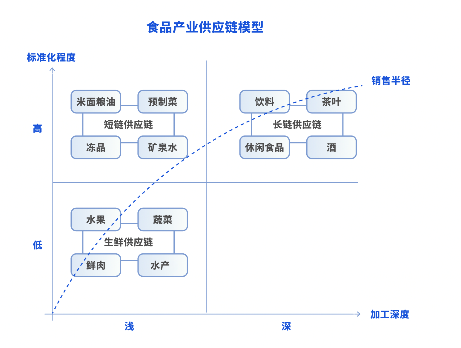 全品类一件代发供应链