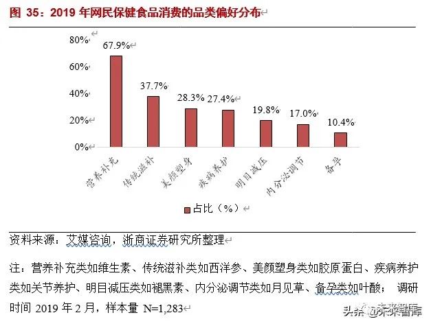 那些是低热量食物有哪些