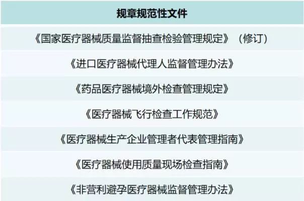 医疗器械网络销售监督管理办法