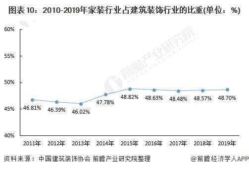 动物皮毛装饰