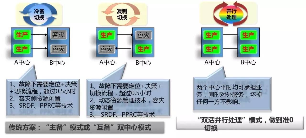 冰淇淋模具哪种好