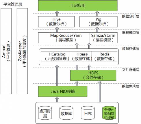 专业音响工程技术