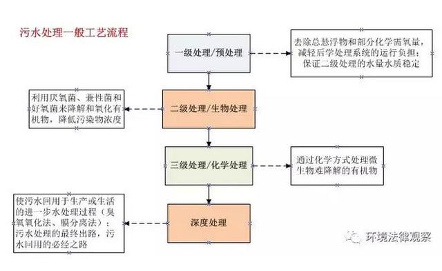 再生塑料工艺流程