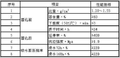 弹簧与聚硫胶的危害区别