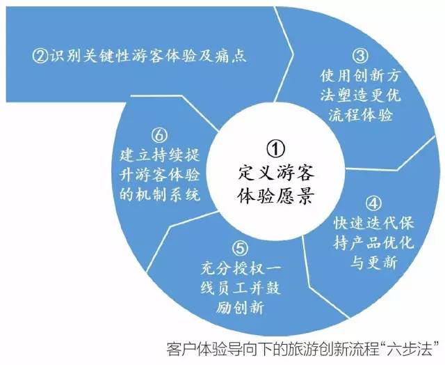 旅游经济发展与旅游经济学的关系，实地执行数据分析的视角，创新解析方案_版图68.24.47