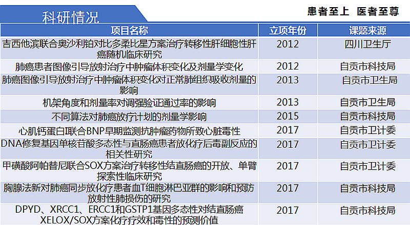 北京肿瘤科医院胸外科专家排名